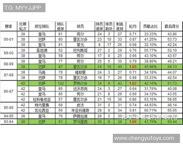西甲冠军联赛历届冠军完整记录